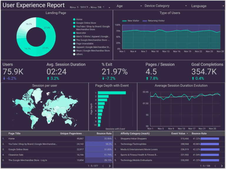 data studio