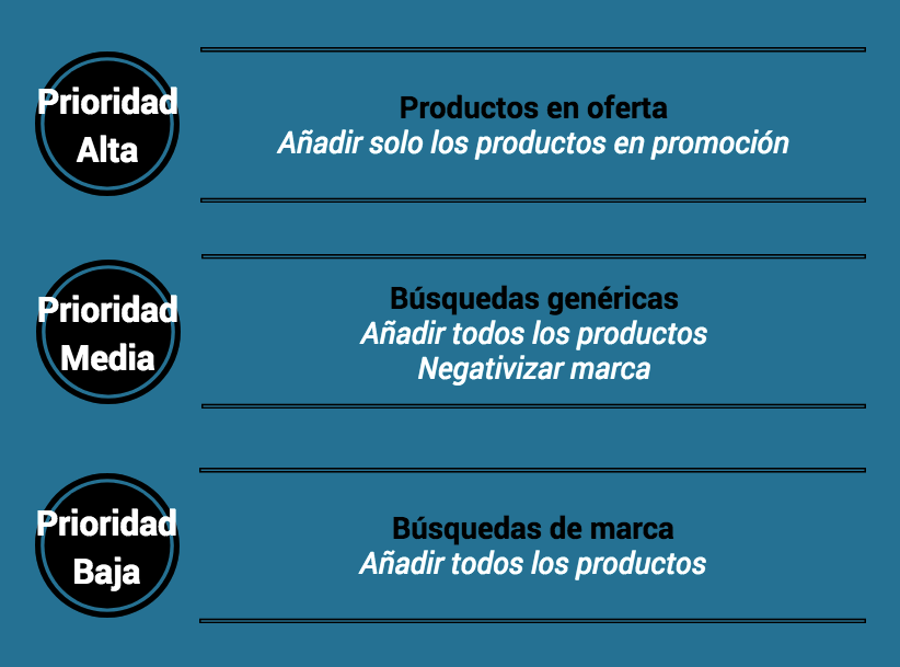 "Productos