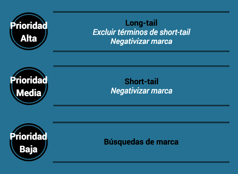 "Long-Tail