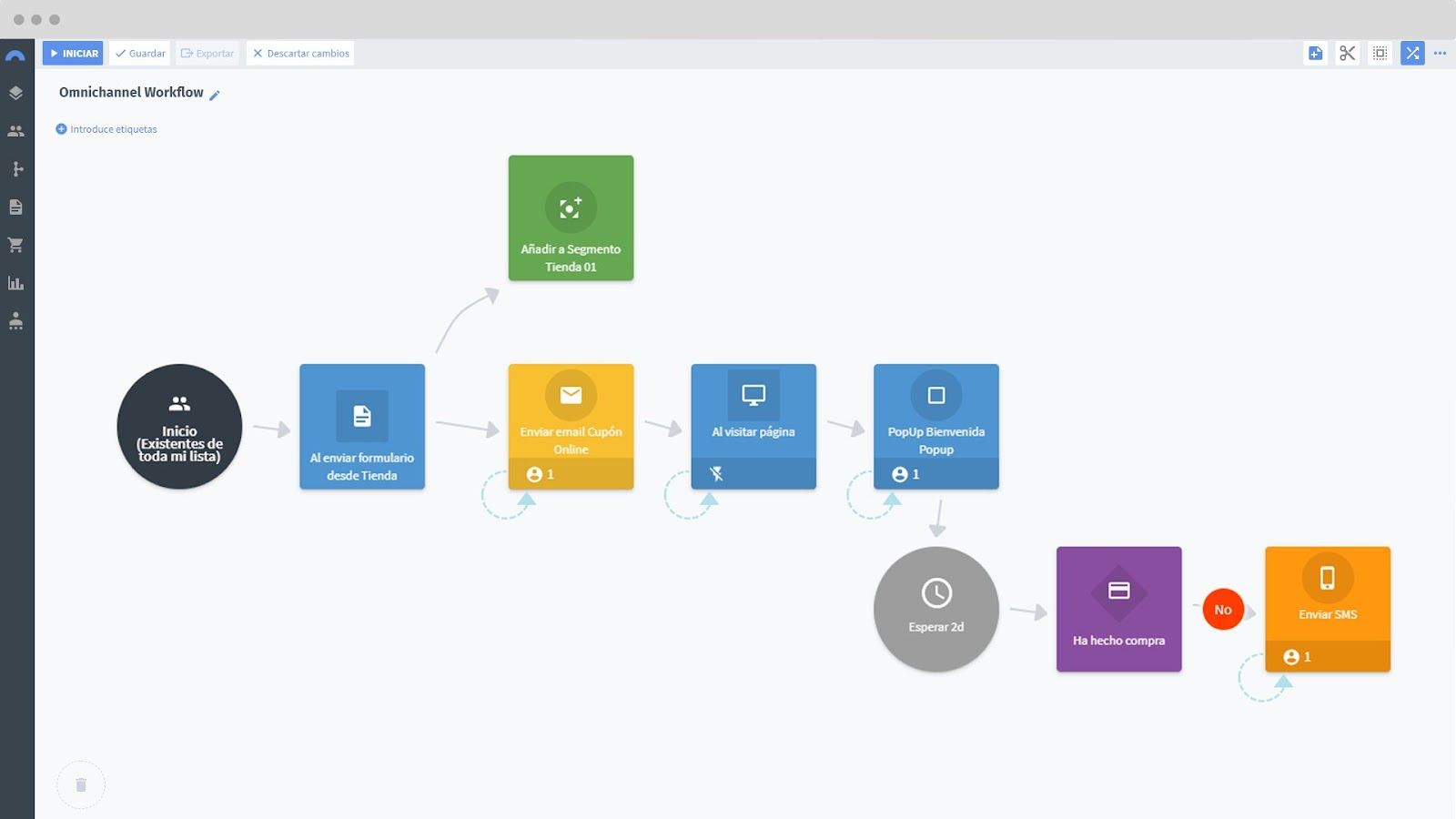 Ejemplo de Workflow en Connectif