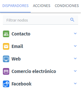 Tipos de Nodos Disparadores