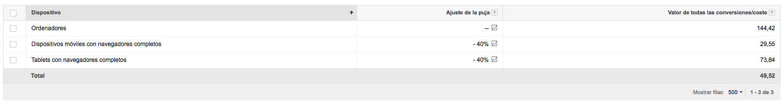 ajustes por dispositivo adwords