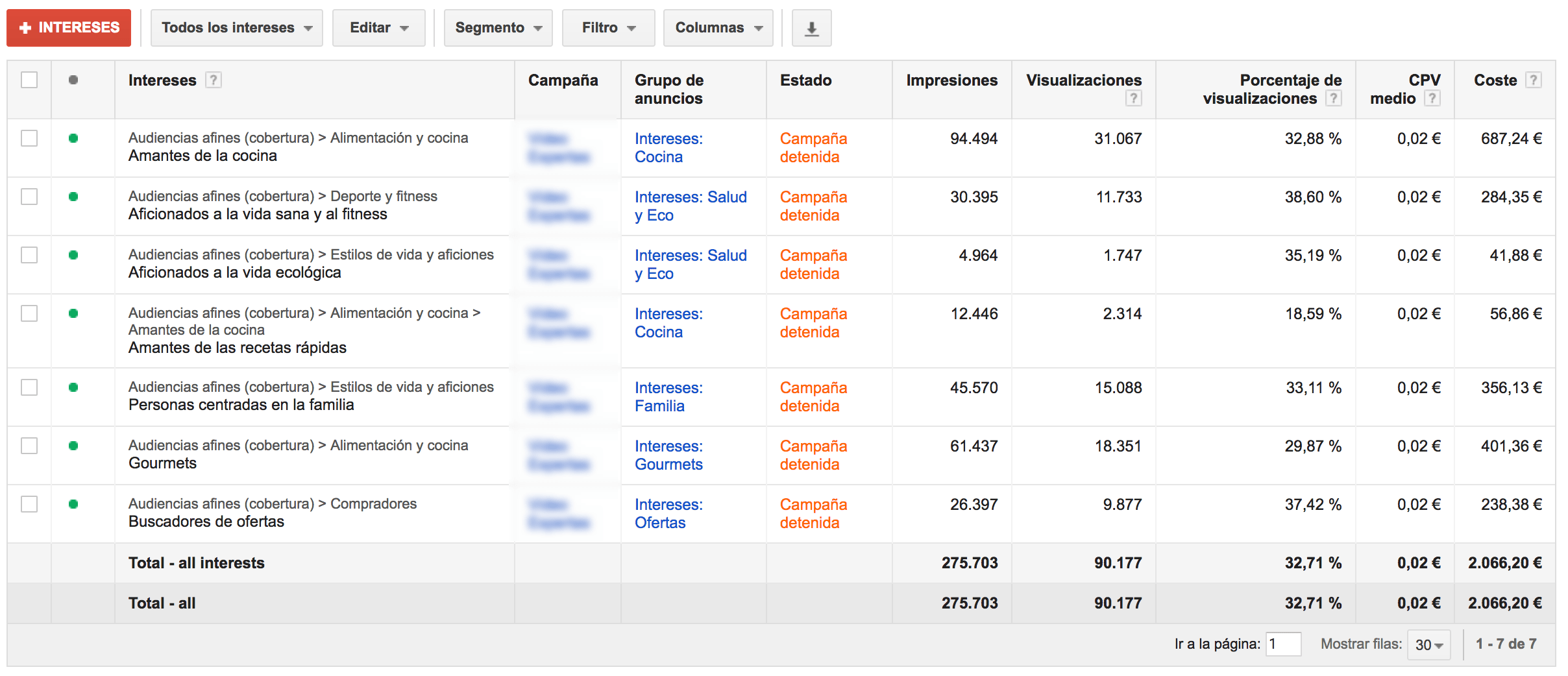 Buyer Persona - Resultados por intereses en AdWords