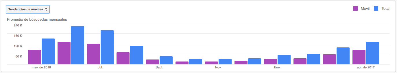 Tendencias de móviles