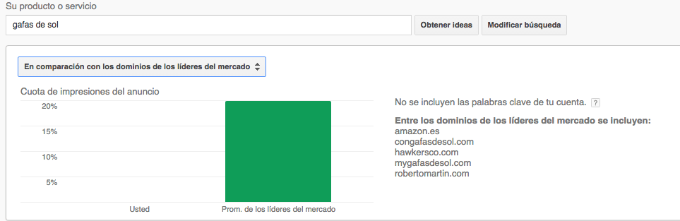 Comparación con los dominios de los líderes del mercado