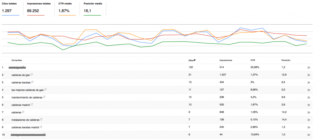 Search Console – Análisis de búsqueda