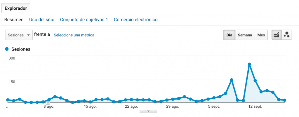Objetivos Agencia AdWords