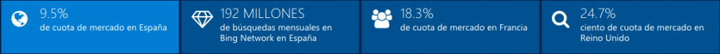 Cuota Mercado de Bing