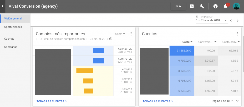 Adwords Vision General MCC Cambios