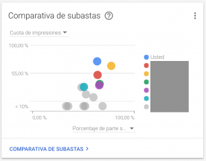 vision general. datos de subasta
