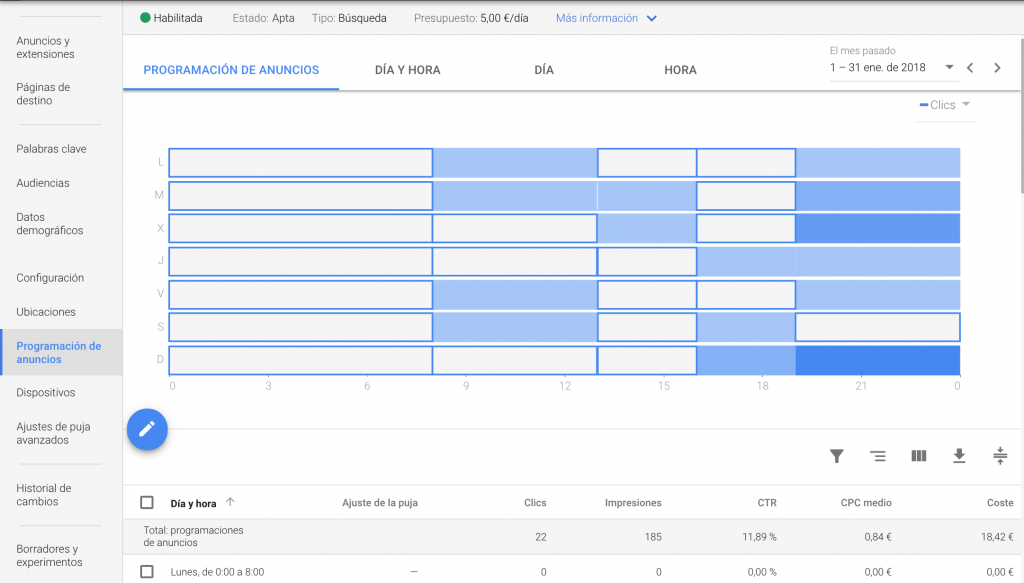 Programación anuncios Adwords