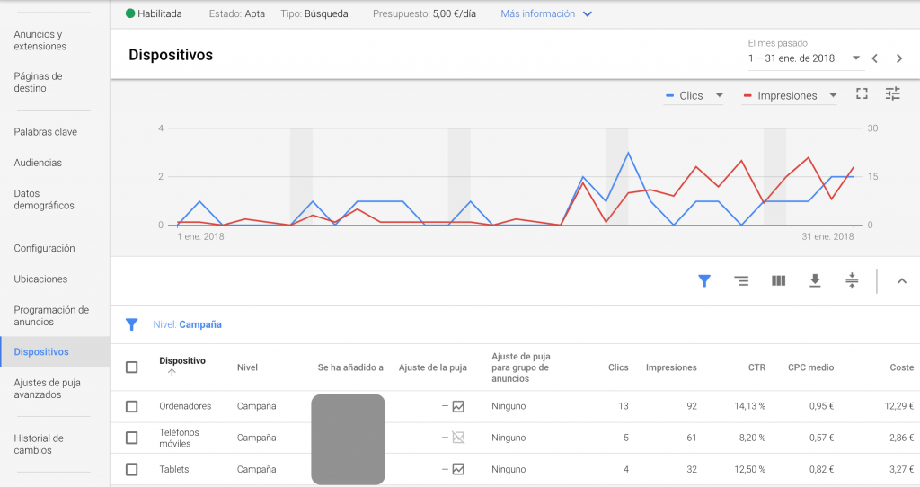 Dispositivos Adwords