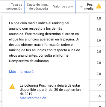 Posición Media de Google Ads