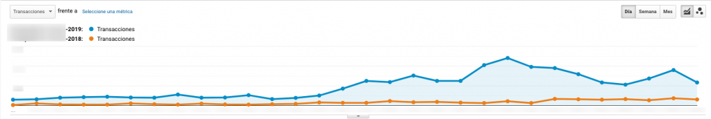 Transacciones en ecommerce