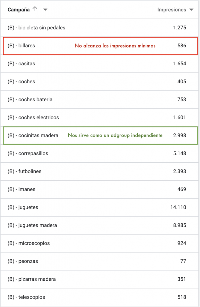 En Account Structures for Modern Search necesitaremos 2.000 impresiones por Adgroup cada semana para poder optimizar