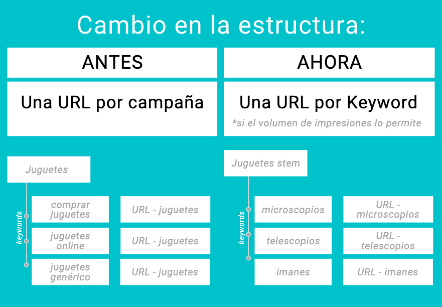 Cambios en la estructura Hagakure frente a una granular