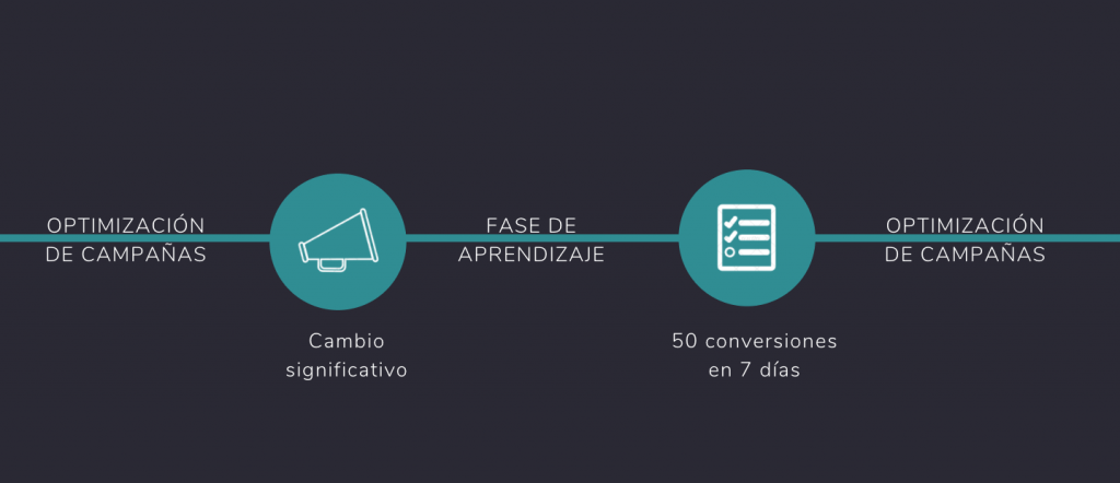 Structures for Scale: Fase de aprendizaje en Facebook