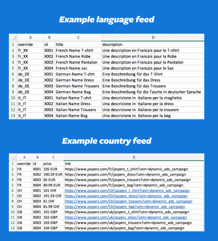 Prepara tu catálogo para tus estrategias Cross Border en Facebook.