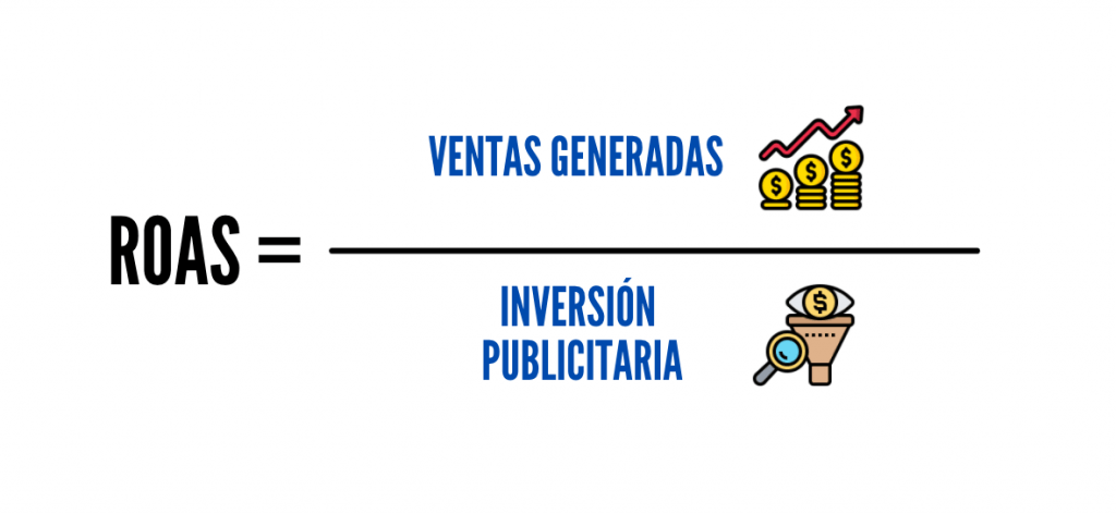 fórmula roas