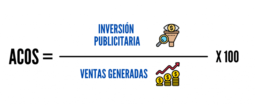 fórmula acos
