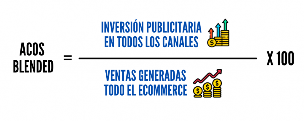 fórmula acos blended