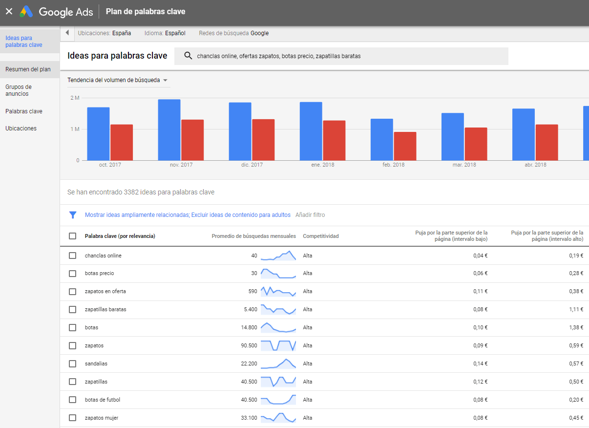 Planificador de palabras clave de Google Ads