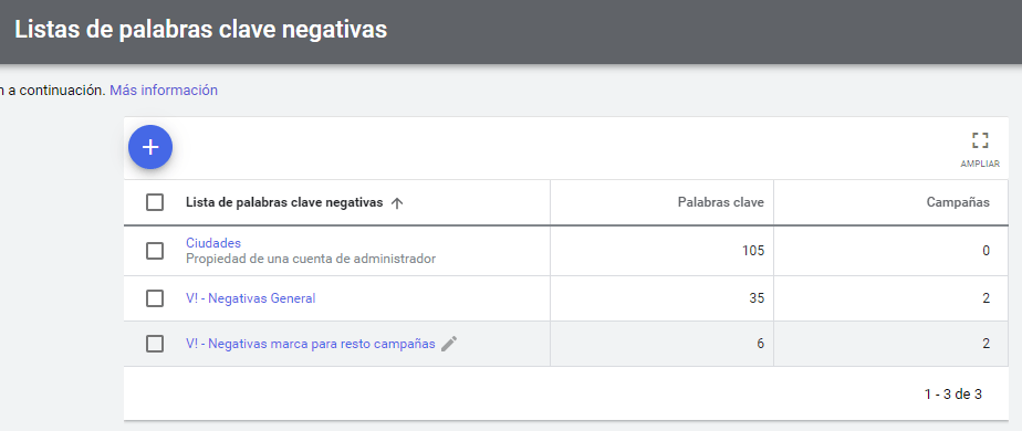 Listas de kws negativas en Google Ads