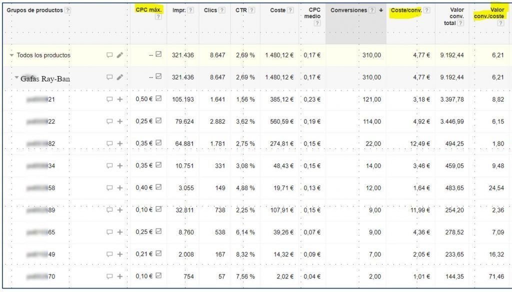 Campaña de Google Ads con CPCs a priori mejorables