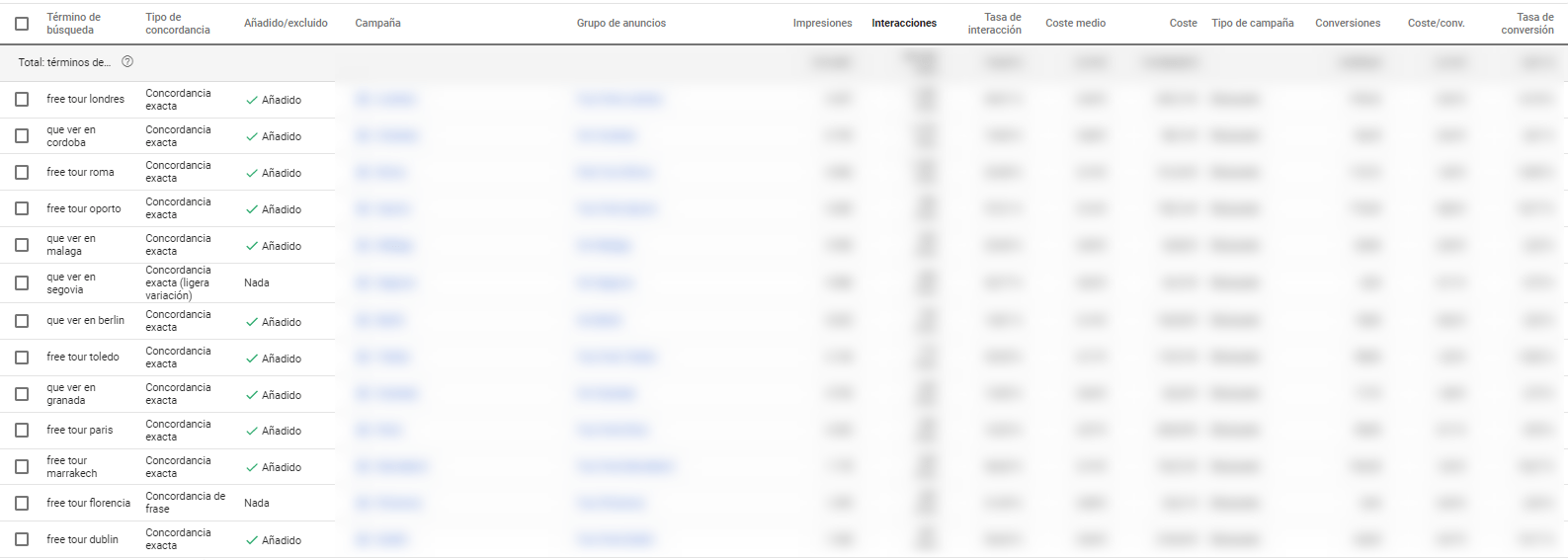 Informe de términos de búsqueda de Google Ads