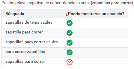 Ejemplo de palabras de concordancia exacta