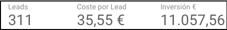 Caso-exito-B2B-Resultados-Adwords