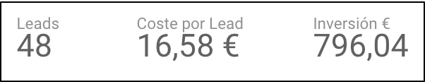 Caso Éxito B2B Resultados Facebook
