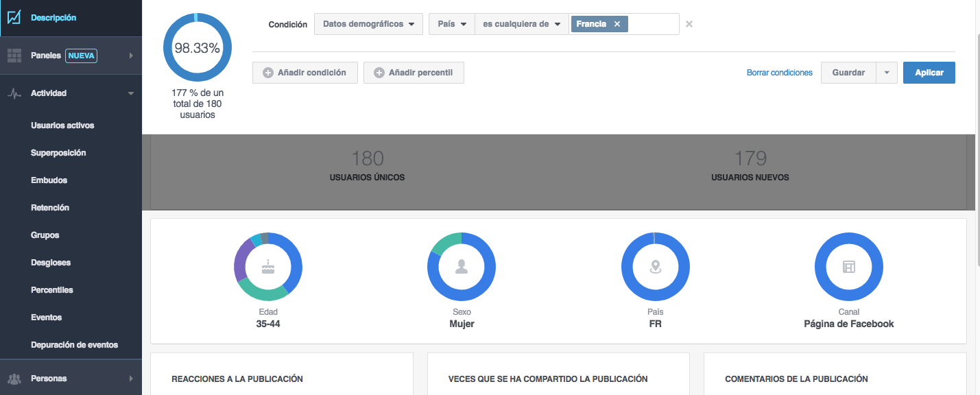 Usuarios en Facebook a través de Facebook Analytics