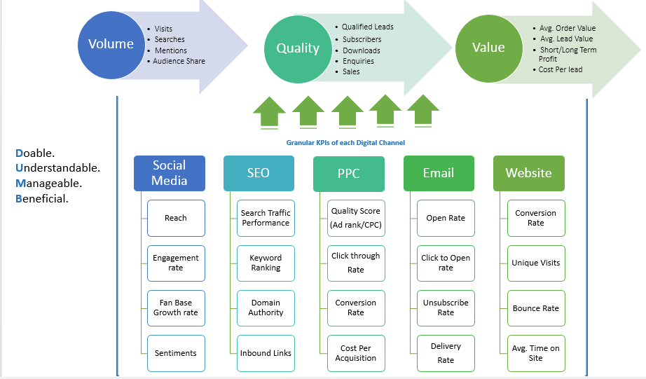 KPIS de Marketing Digital
