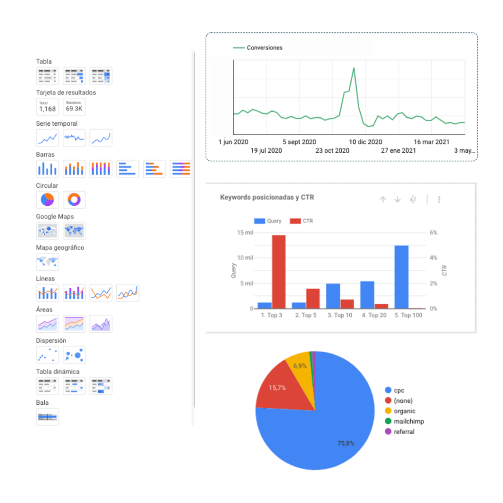 Tipos de tablas y gráficos disponibles en Google Datastudio