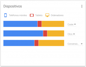 Vision General Dispositivos mcc