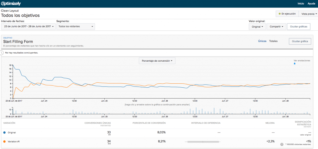 Experimento en Optimizely
