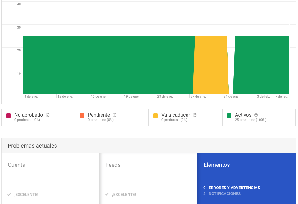 Feed de datos de Google Merchant Center sin errores