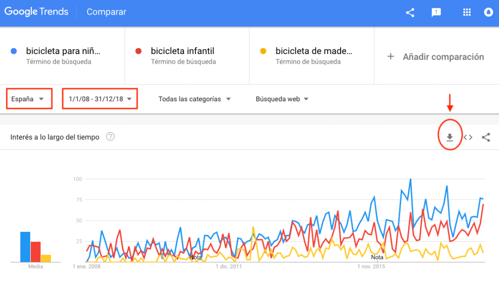 Herramienta Google Trends