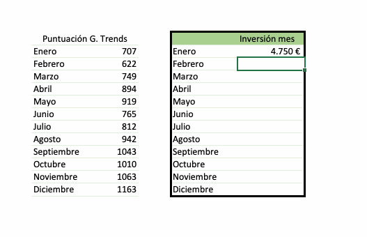 Fórmula para adaptar los presupuestos.