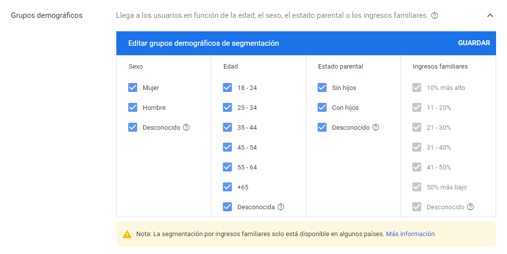 Grupos demograficos campañas de display de google ads