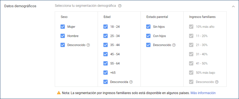 Grupos demográficos