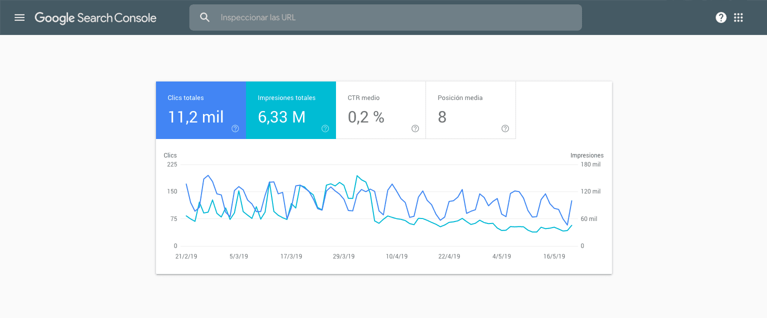 Google Search Console