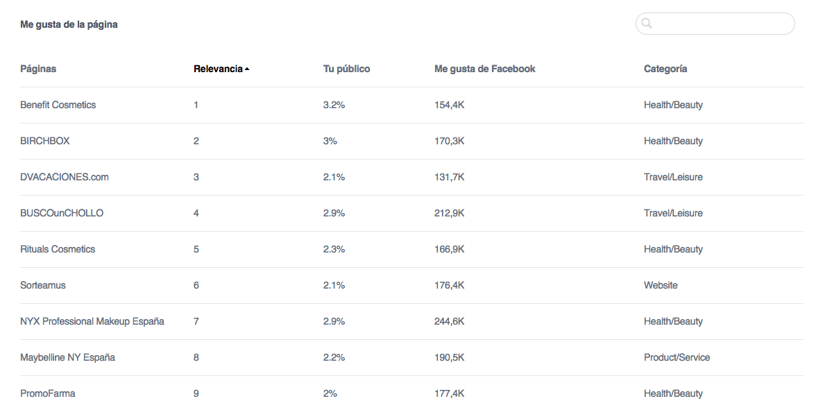 Páginas Me Gusta Facebook
