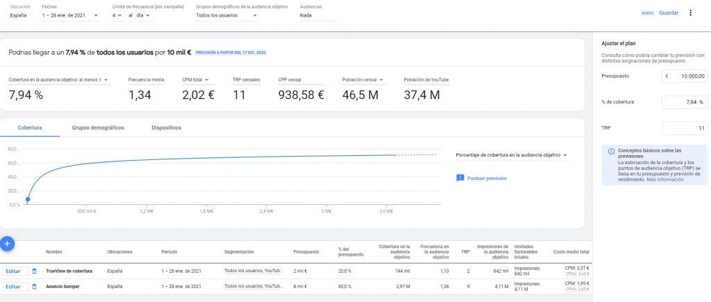 Planificador de cobertura de Google Ads