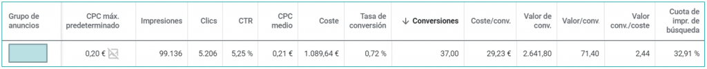 Relaciones entre métricas de google ads CPC máximo