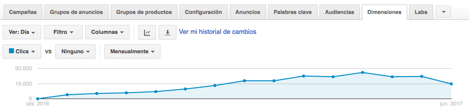 consejos-y-trucos-ppc-dimensiones-adwords