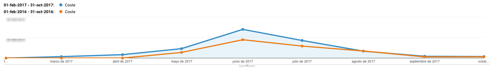 Inversión (click en la imagen para ampliar)