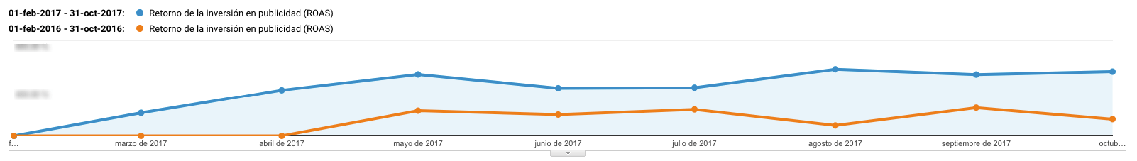 Retorno de la Inversión (click en la imagen para ampliar)