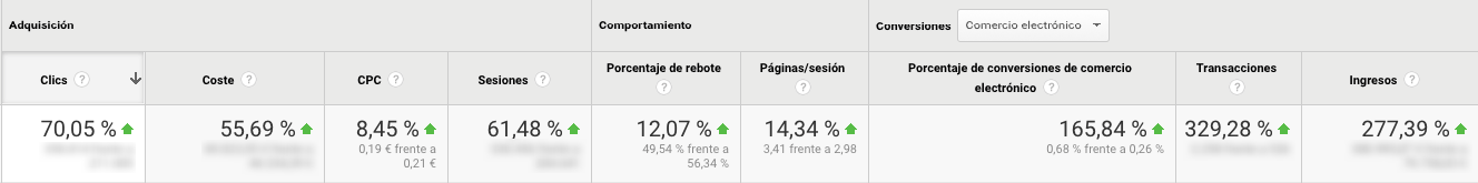 Resumen de resultados (click en la imagen para ampliar)